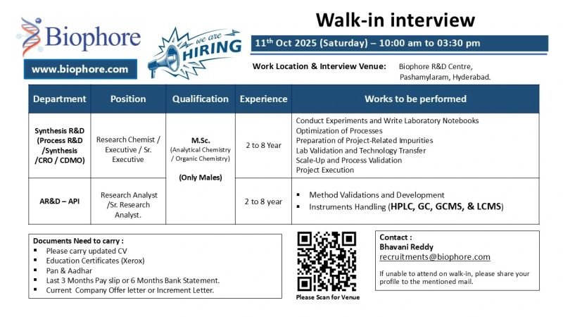 Analytical Chemistry Jobs