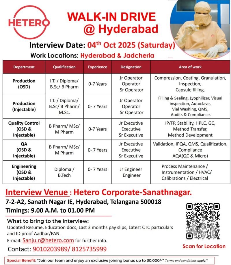 Pharma jobs in hyderabad