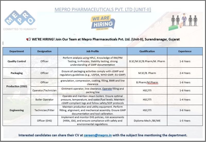 Mepro Pharmaceuticals Jobs 2025