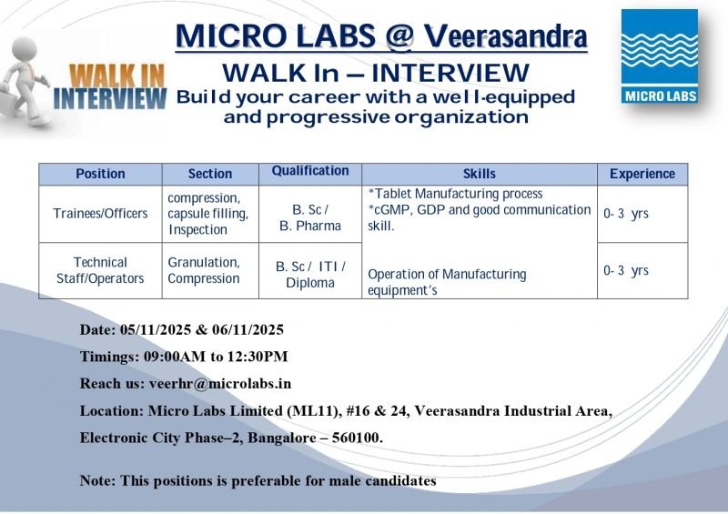 Micro Labs Pharma Jobs in Bangalore