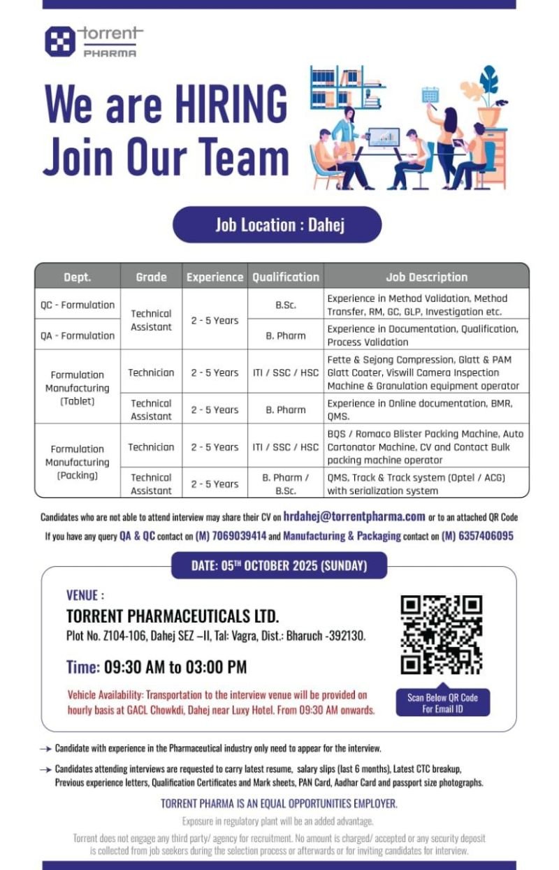 torrent pharma job vacancy