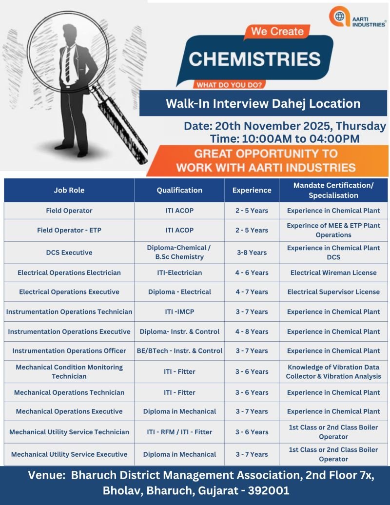 Aarti Industries Jobs 2025