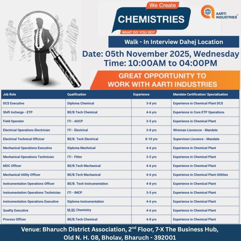 Aarti Industries Jobs 2025