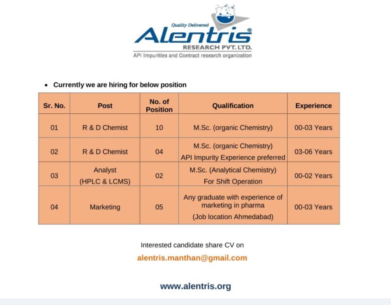 Alentries Research Pvt Ltd Jobs 2025