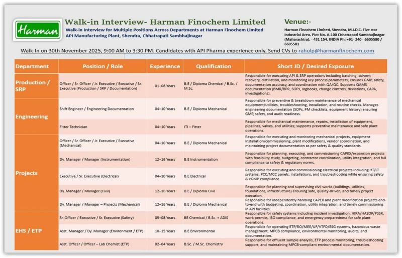Harman Finochem Jobs 2025