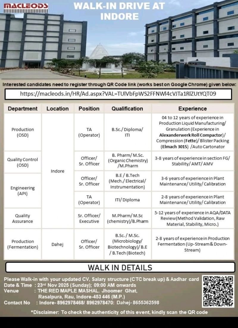 Macleods Pharma Jobs 2025