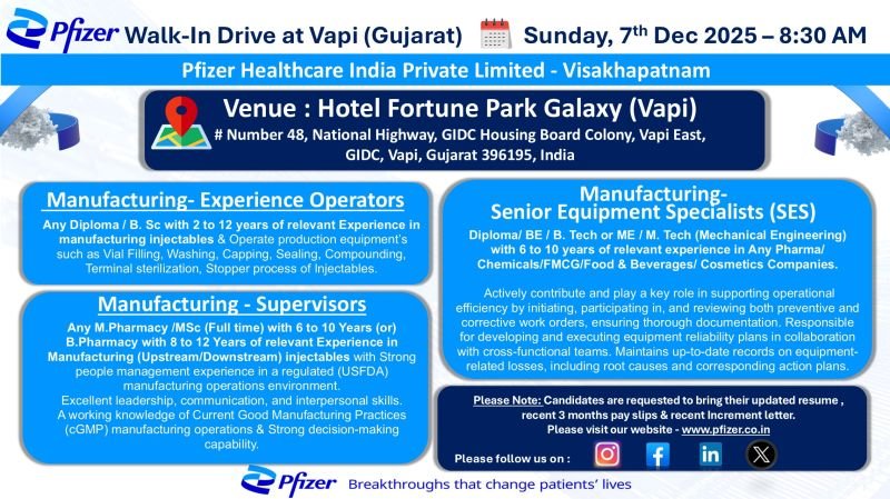 Pfizer HealthCare India Jobs 2025