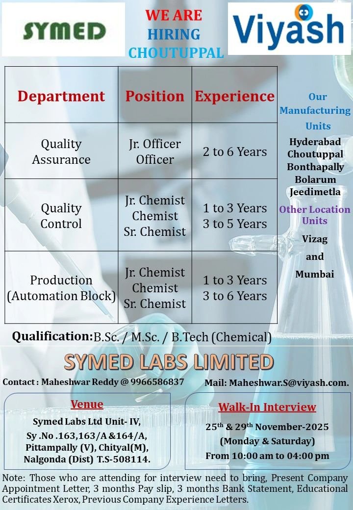 Symed Labs Jobs 2025