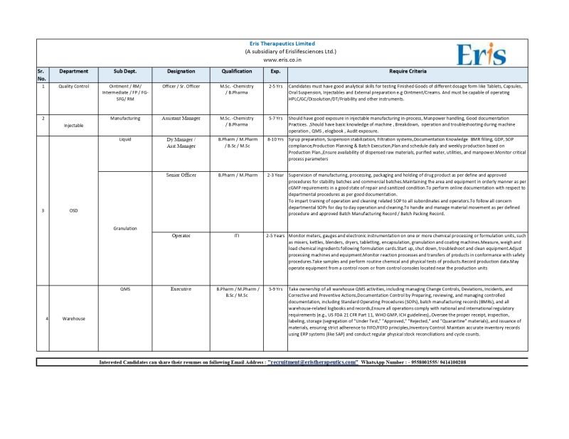Eris Therapeutics Ltd Jobs 2025