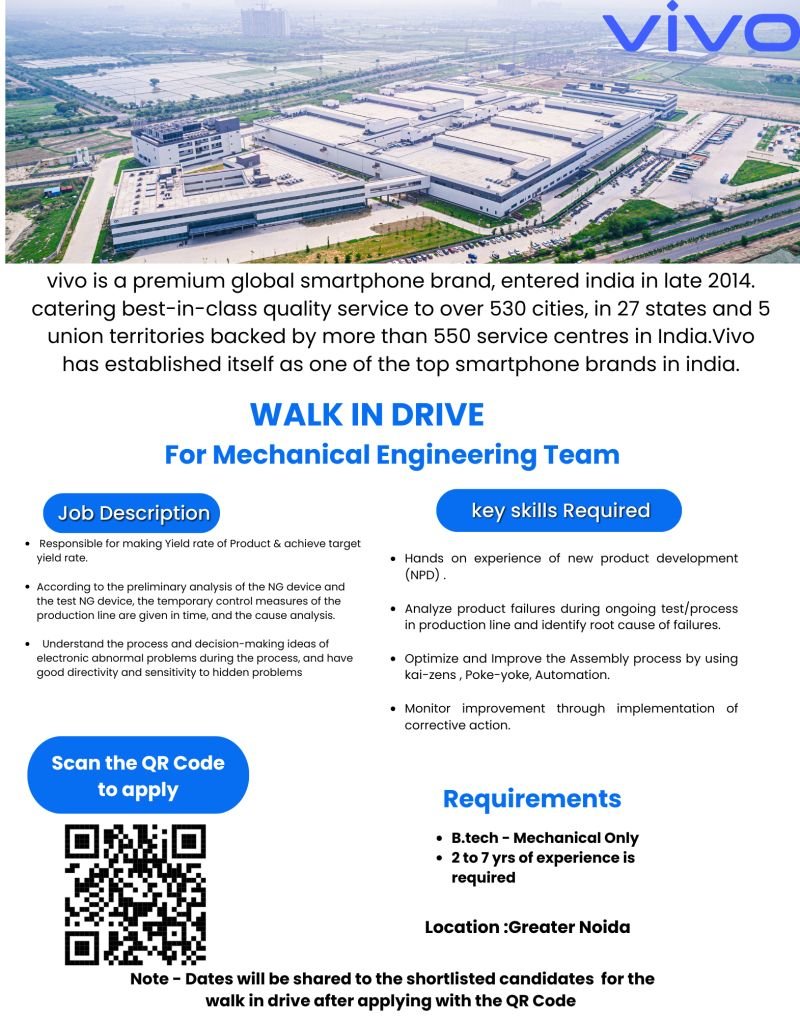 Vivo Mobile India Pvt Ltd Jobs 2025